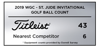 Graphic showing that Titleistis the overwhelming golf ball choice among players at the 2019 Memorial Tournament